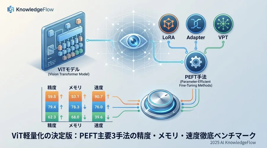 2. 比較対象となるPEFT手法と評価環境の定義 - Section Image