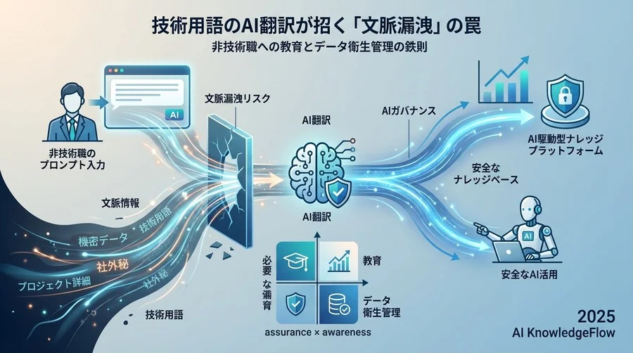 入力データの「衛生管理」：3つの分類基準 - Section Image