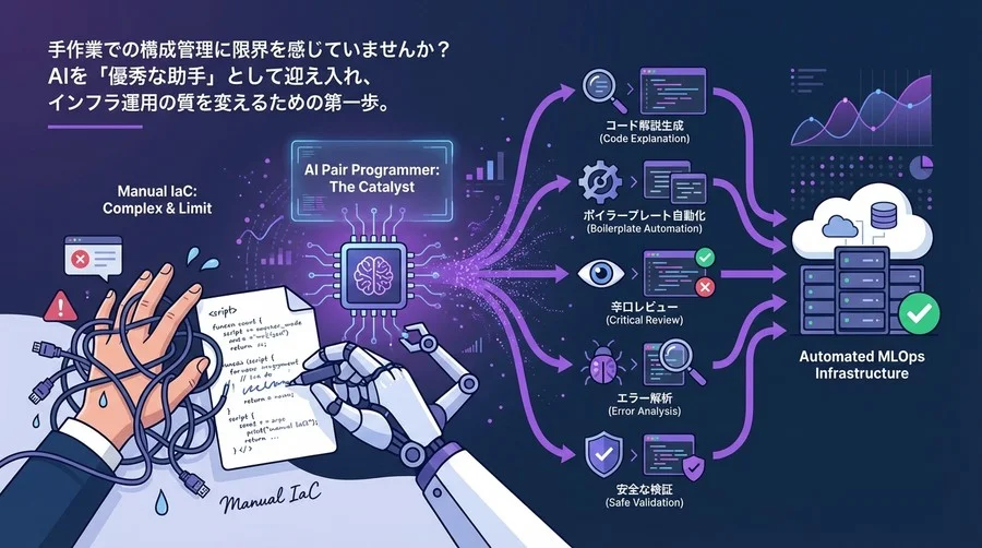 MLOpsのインフラ運用を変えるAI構成管理（IaC）自動化の始め方5選