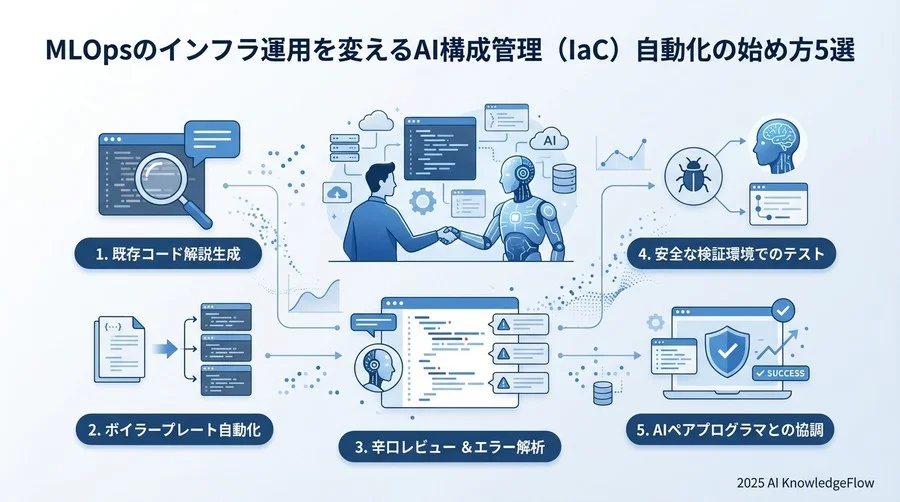 ヒント③：AIを「辛口レビュアー」として活用する - Section Image
