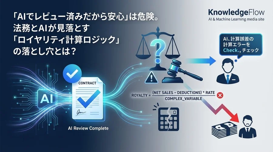 「AIレビュー済みだから安心」は危険。法務が見落とすロイヤリティ計算ロジックの落とし穴