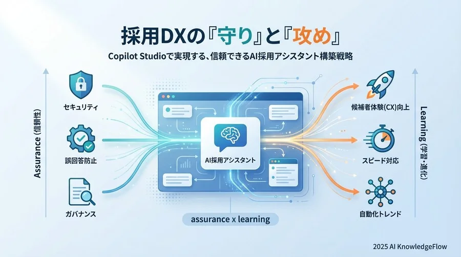人事部門が抱える「3つの不安」とCopilot Studioによるガバナンス対策 - Section Image