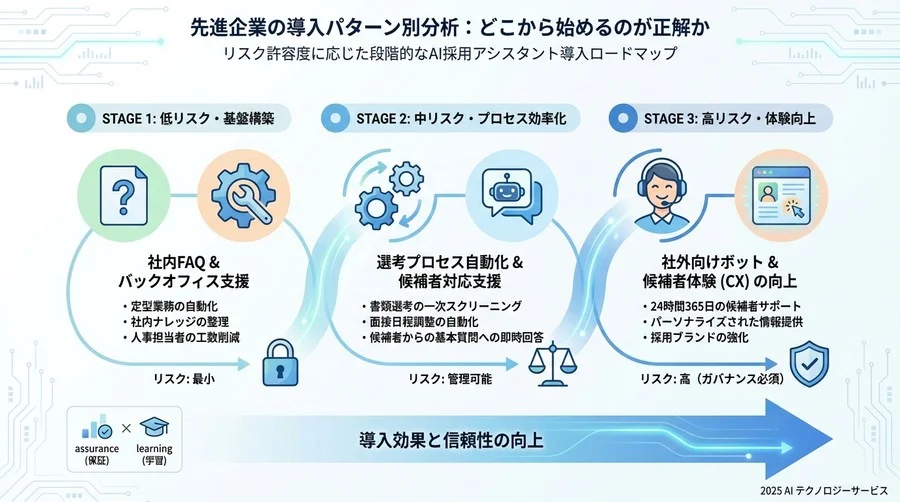 先進企業の導入パターン別分析：どこから始めるのが正解か - Section Image 3