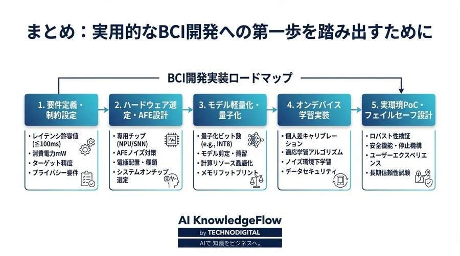 思考の速度に挑むBCI設計：ウェアラブル端末の「遅延の壁」をエッジAIで突破するエンジニアリング - Conclusion Image