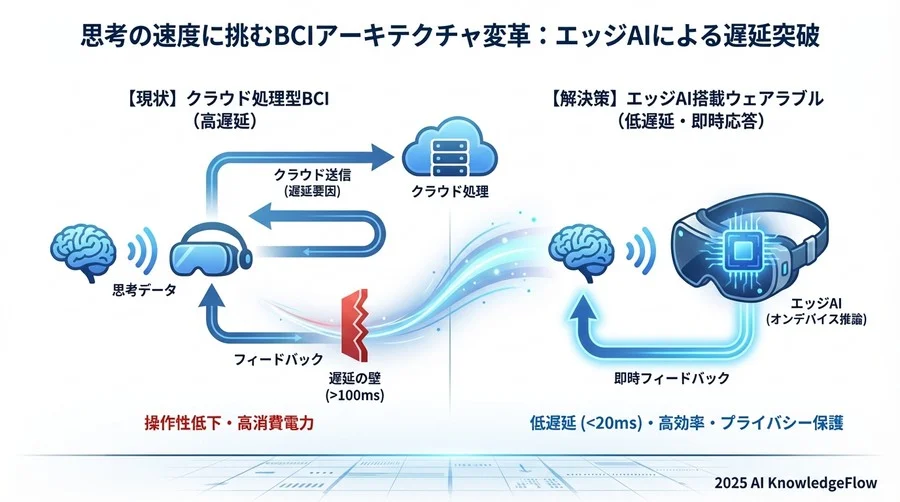 Q4: 産業応用を見据えた評価軸：PoCで終わらせないための実装チェックポイント - Section Image 3