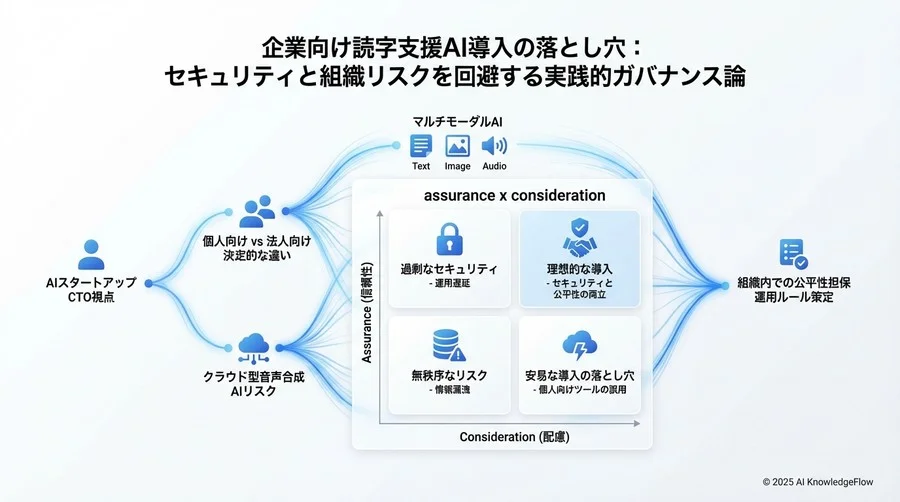 リスクカテゴリー3：組織風土と公平性（心理的・社会的リスク） - Section Image 3