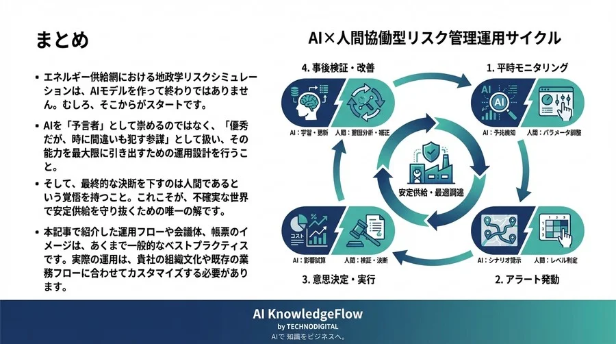 エネルギー供給網のAI地政学シミュレーション：予測を「現場の調達判断」に変える運用設計マニュアル - Conclusion Image