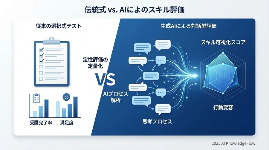 生成AIが変える「測定」の解像度：定性評価の定量化 - Section Image