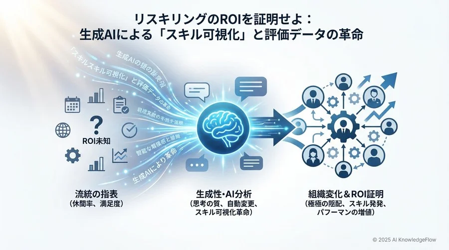 【事例分析】データドリブンなプログラムがもたらす組織変革 - Section Image 3
