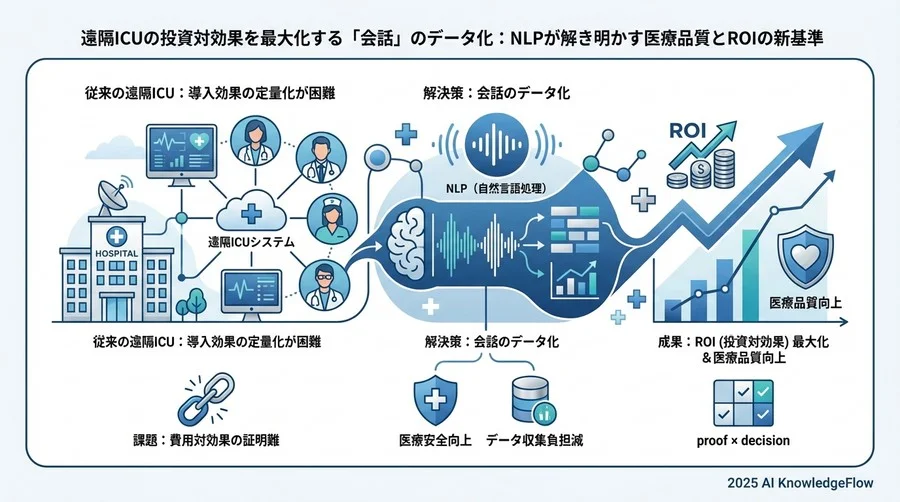投資対効果（ROI）の算出モデルと実証データ - Section Image 3