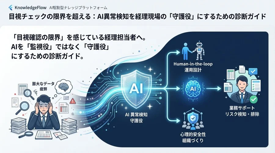目視チェックの限界を超える：AI異常検知を経理現場の「守護役」にするための診断ガイド