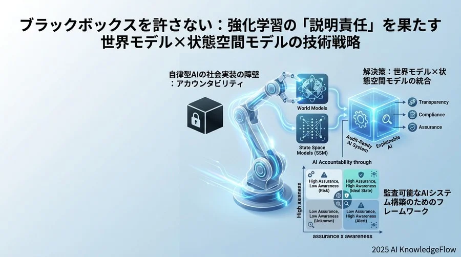 なぜ「世界モデル×状態空間モデル」がガバナンスに効くのか - Section Image
