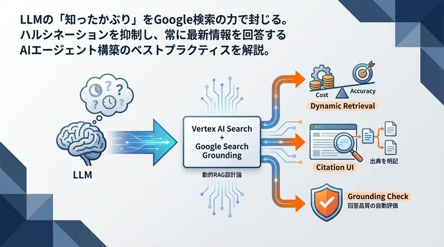 Vertex AI Searchで実現するGoogle検索グラウンディング：ハルシネーションを抑制する動的RAG設計論