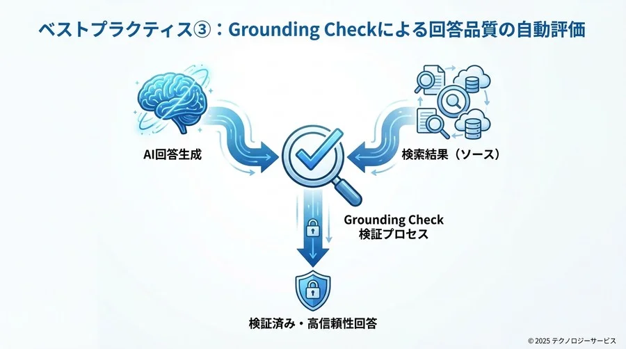 ベストプラクティス③：Grounding Checkによる回答品質の自動評価 - Section Image 3