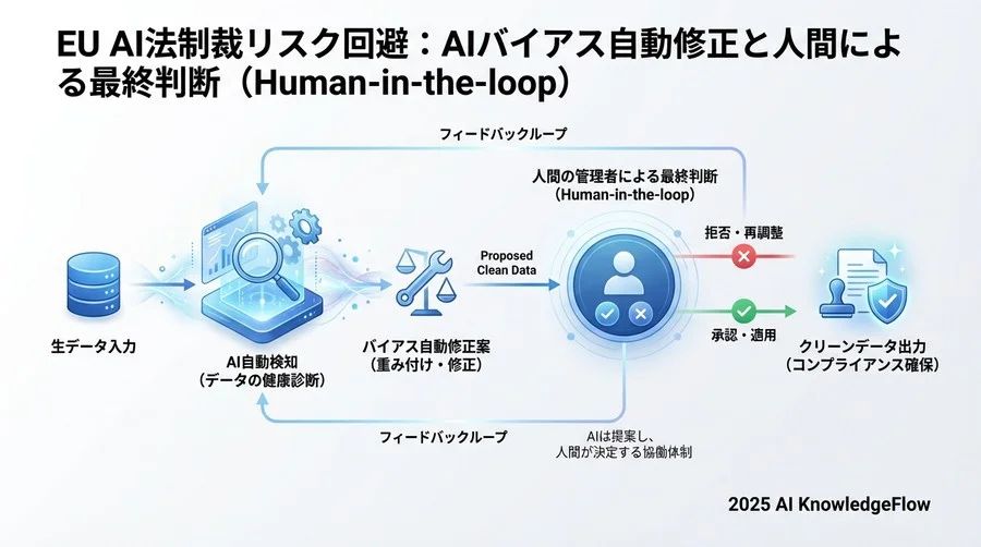Tip 4: 「説明可能性」を自動生成レポートで担保する - Section Image 3