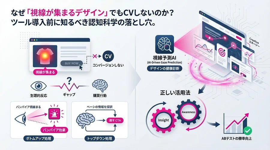 なぜ「視線が集まる」のにCVしない？視線予測AI導入の落とし穴と正しい活用法