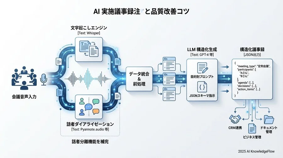 出力スキーマ - Section Image 3