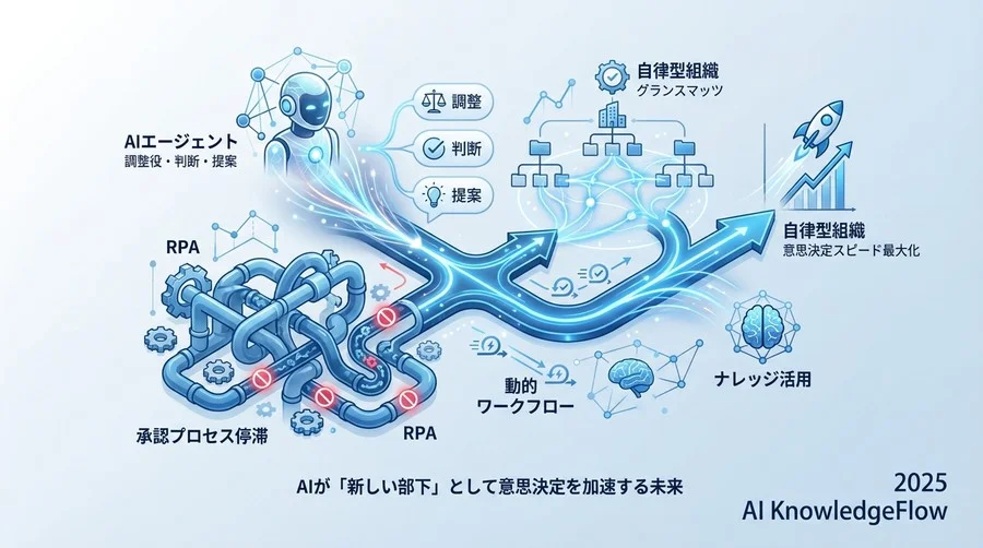 1. 「申請」ではなく「提案」へ：AIが起案者の意図を補完する - Section Image