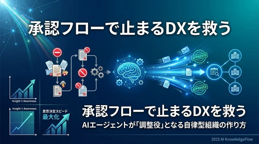 3. 「根回し」のデジタル化：AI同士による事前調整と合意形成 - Section Image