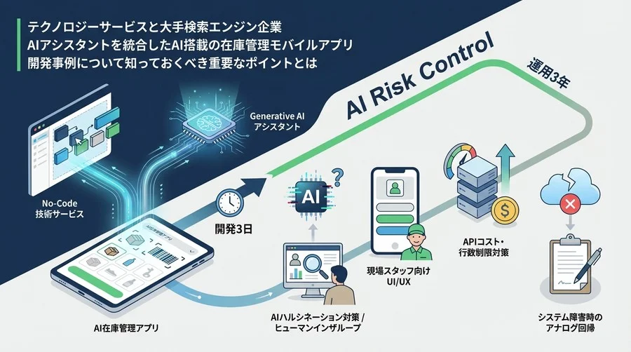 Glide×Gemini在庫管理の落とし穴：開発3日・運用3年を生き抜く「AIリスク制御」の全技術