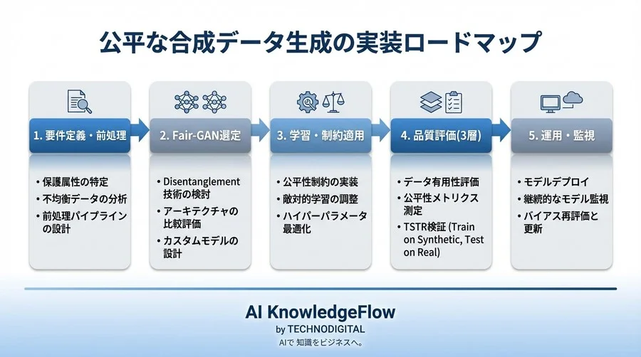 AIバイアスを防ぐGAN活用術：不均衡データを解消し公平性を担保する合成データ生成の実践 - Conclusion Image