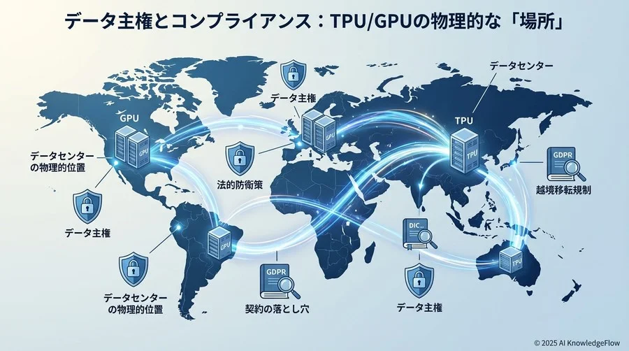 データ主権とコンプライアンス：TPU/GPUの物理的な「場所」 - Section Image