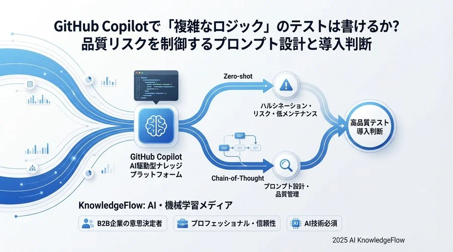 比較検証：プロンプト戦略による出力精度の違い - Section Image 3