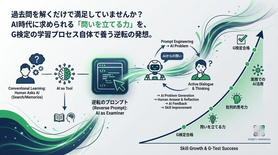 G検定の学習法を変える「逆転のプロンプト」：生成AIに模擬問題を作らせて思考力を鍛える対話型学習