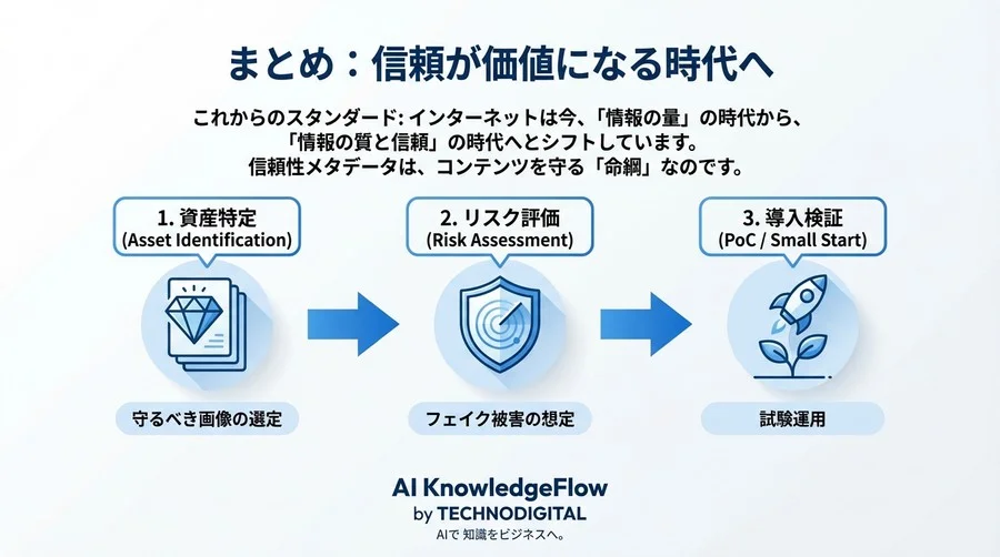フェイク画像からブランドを守る「デジタルの保証書」：AIによる信頼性メタデータ導入ガイド - Conclusion Image