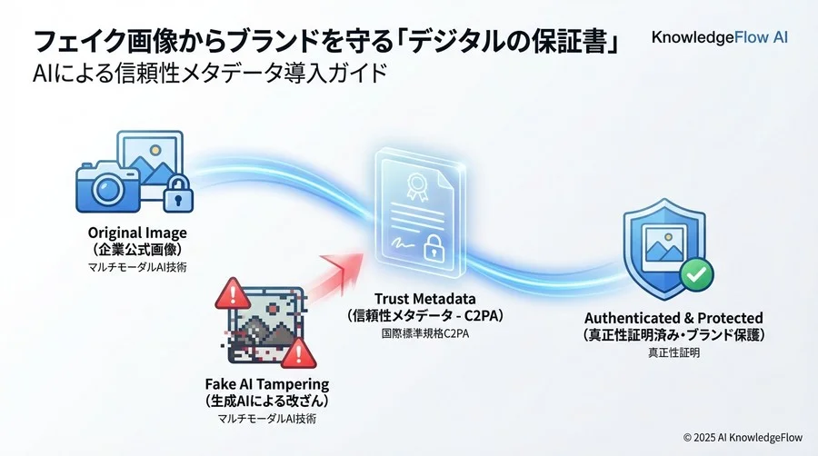 実践・導入の疑問編：どうやって始めるのか - Section Image 3