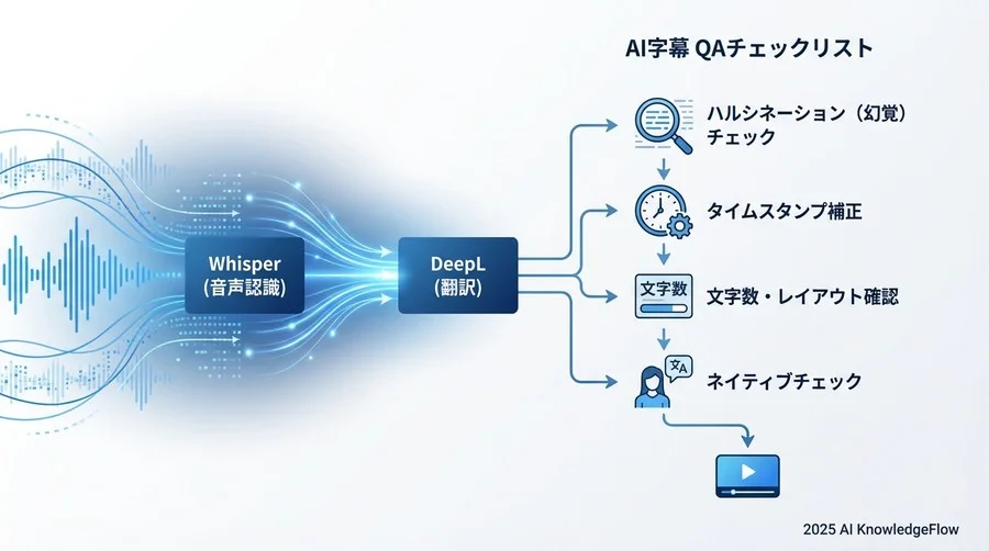 3. 【設計編】スムーズな連携のためのワークフロー定義チェックリスト - Section Image 3