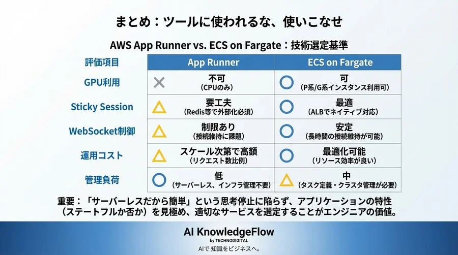 AWS App Runner × Streamlit本番運用の落とし穴：ステート管理とコストの現実解 - Conclusion Image