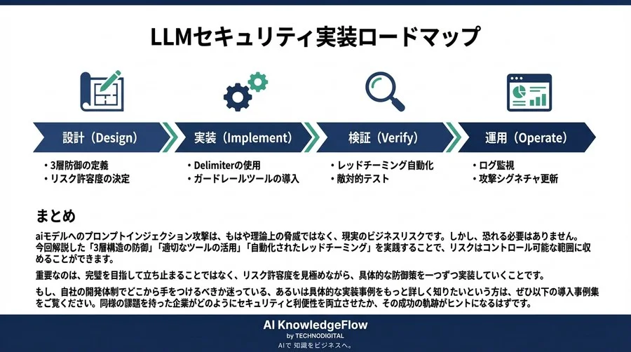 Black Hatの衝撃から学ぶLLM防御：最新プロンプトインジェクション対策とレッドチーミング実装の実践ワークフロー - Conclusion Image