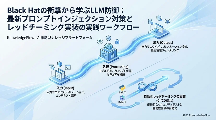 2. 防御ワークフロー設計：3層構造による多層防御の実装 - Section Image