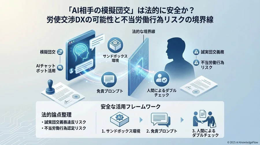 AIシミュレーションにおける法的論点の整理 - Section Image