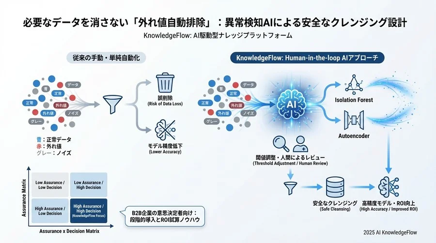 精度低下を招かない閾値調整と検証プロトコル - Section Image 3