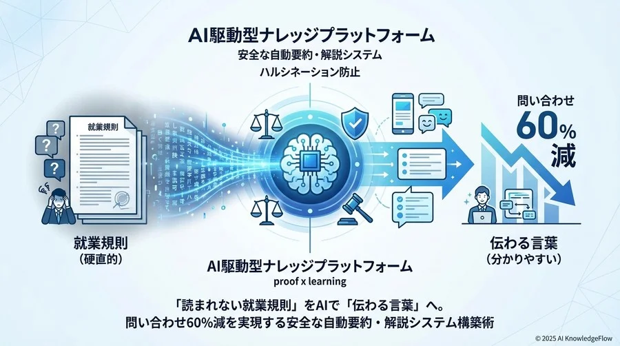 成功法則①：データの前処理こそが精度の9割を決める - Section Image