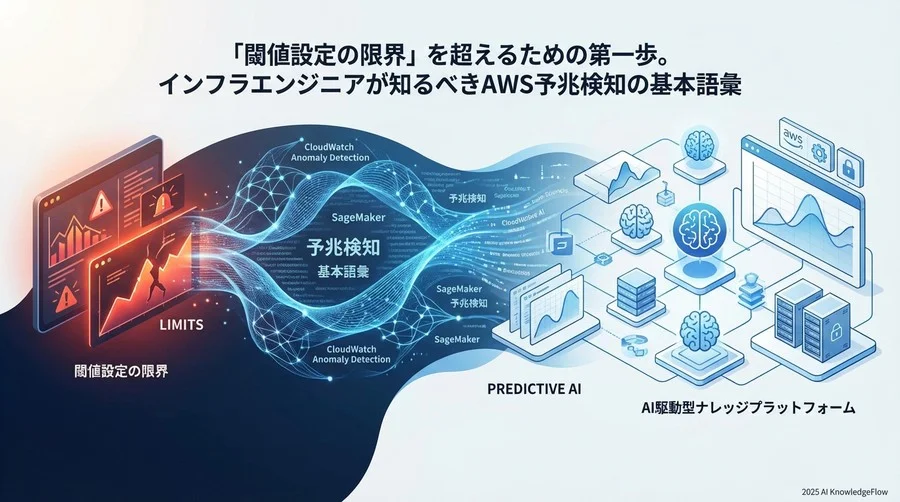 2. Amazon CloudWatch Anomaly Detection 関連用語 - Section Image