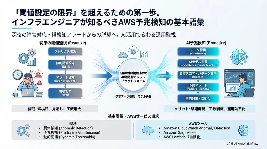 4. 運用・アクションに関するビジネス用語 - Section Image 3