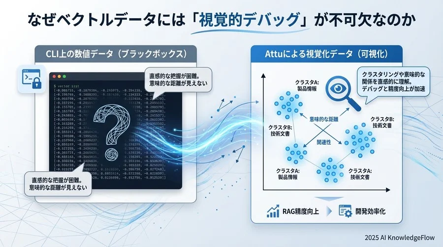 なぜベクトルデータには「視覚的デバッグ」が不可欠なのか - Section Image