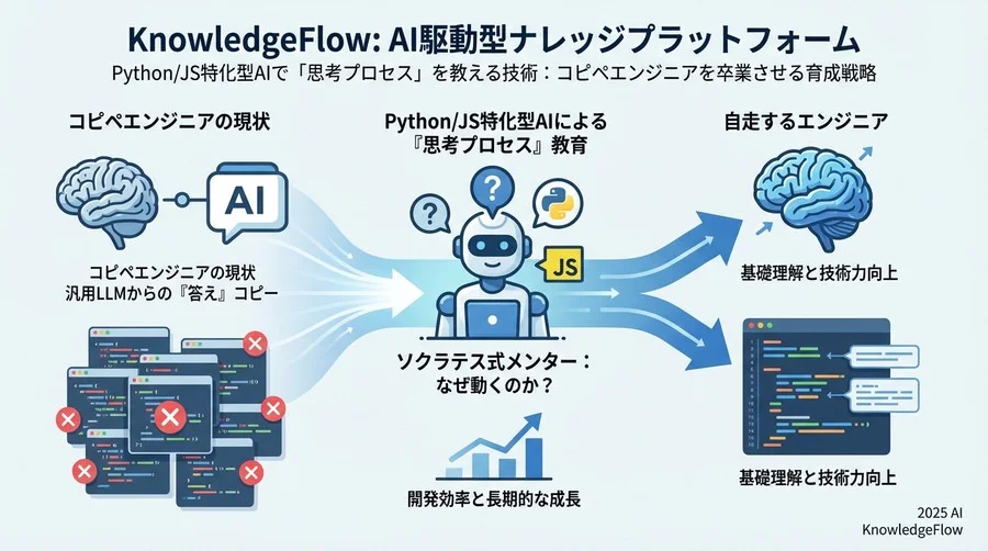 誤解②：「AIツールは『答え』を出すためのもので、学習には邪魔になる」 - Section Image