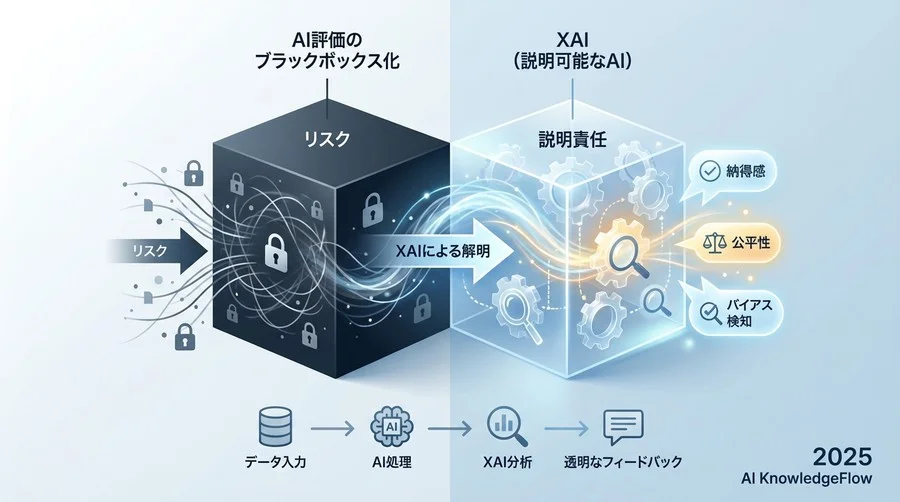 検証結果②：フィードバック生成の「納得感」深度 - Section Image
