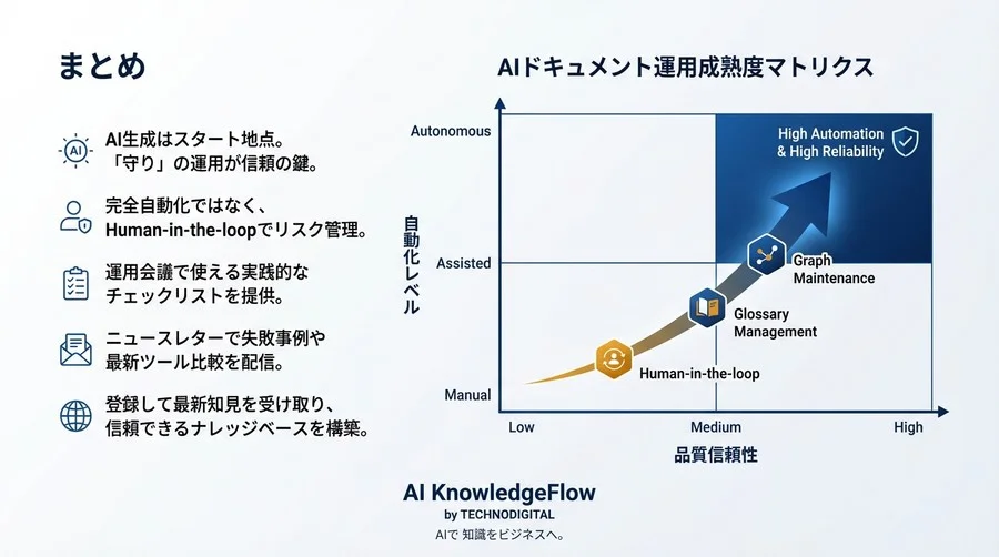 AIドキュメント運用の「守り」の鉄則：品質劣化とリンク切れを防ぐ多言語ナレッジ管理の完全フロー - Conclusion Image