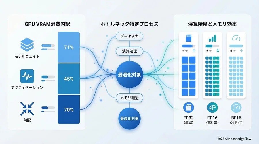 GPUリソース最適化の基本原則：ボトルネックの特定 - Section Image
