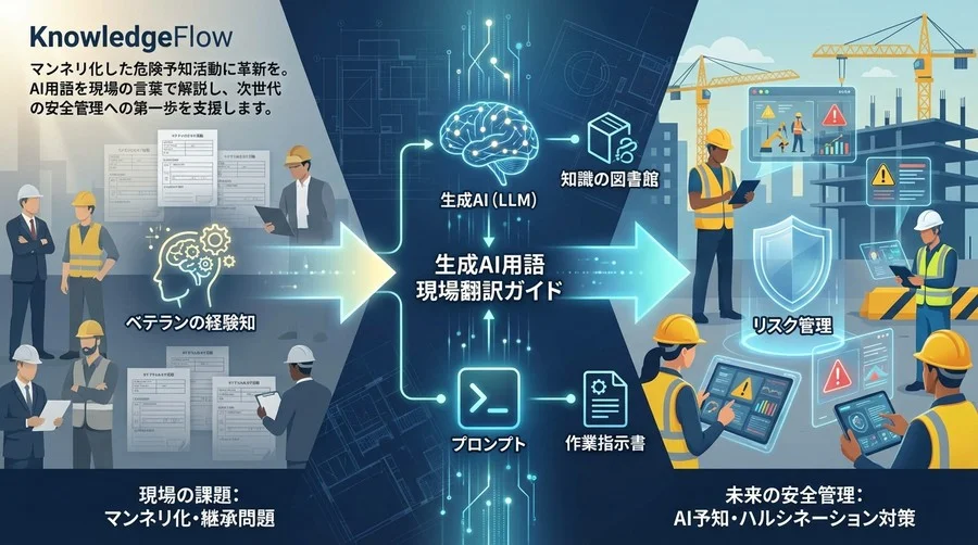 現場の「ヒヤリ」をAIが予知？マンネリKY活動を変える「生成AI用語」現場翻訳ガイド