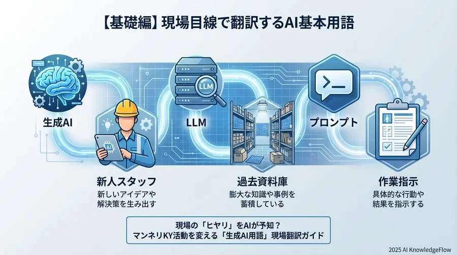 【基礎編】現場目線で翻訳するAI基本用語 - Section Image