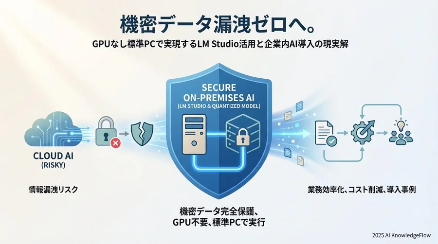 まとめ：ローカルLLMは「我慢」の選択肢ではなく「戦略的」な第一歩 - Section Image