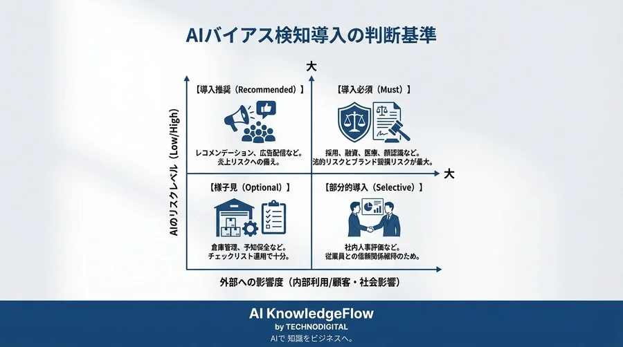 AIバイアス検知は「魔法の杖」か？公平性評価の導入価値とビジネス上の代償を徹底解剖 - Conclusion Image