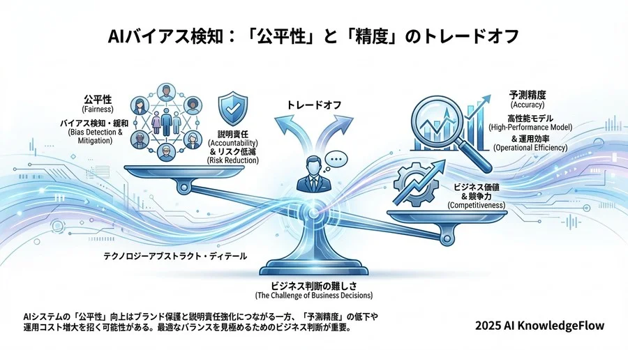デメリット②：定義依存の限界と「偽の安心感」 - Section Image 3