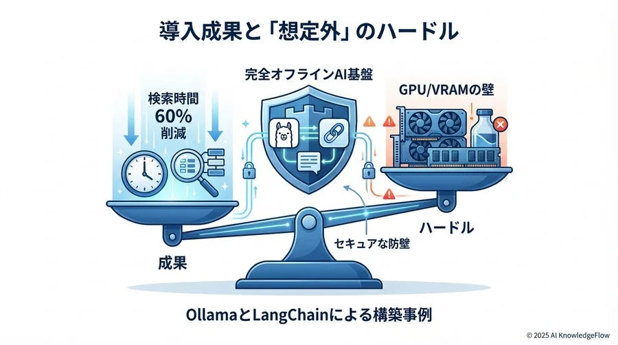 導入後の成果と「想定外」だったハードル - Section Image 3